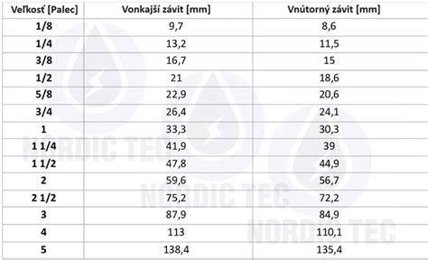 kresba_svahleni_podle_prumeru_hadic