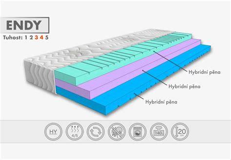 diagram hustot PUR pěn pro matrace
