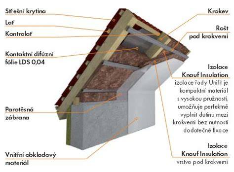 izolace stropu šikmé střechy diagram