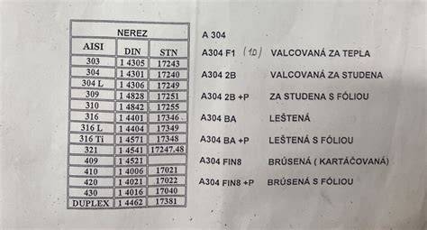 Vzor předformované značky a povrchová úprava