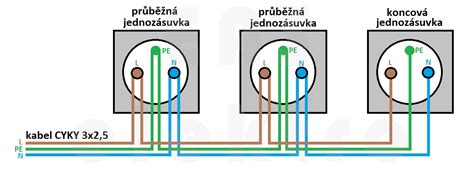obrázkové znázornění venkovní instalace repro