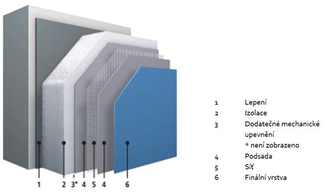 obrázek systému ETICS s perlinkou