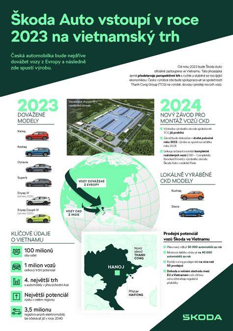 Infografika chronologie událostí a regionu Tuhaně