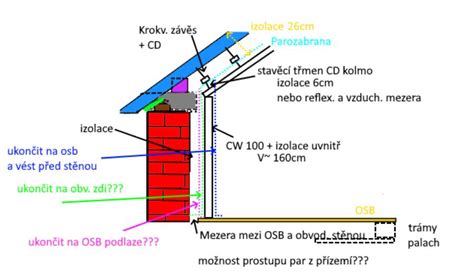 Parozábrana a rošty detail