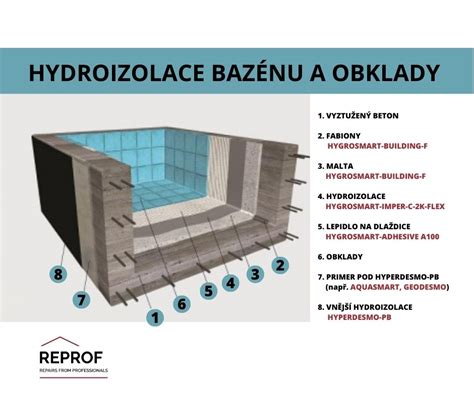 horni ilustrace hydroizolace bazenu