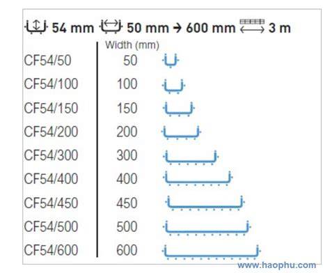 krátká infografika o CF54/50 EZ