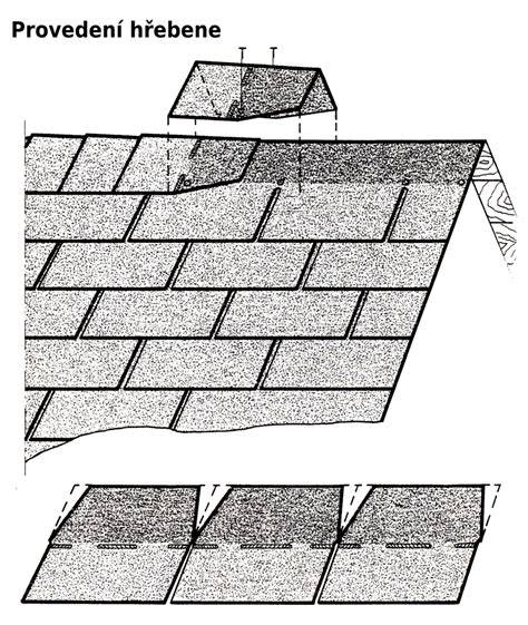 střešní šindel ilustrace a detaily