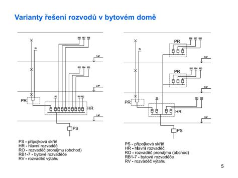 diagram vzduchotechnických rozvodů v bytovém domě