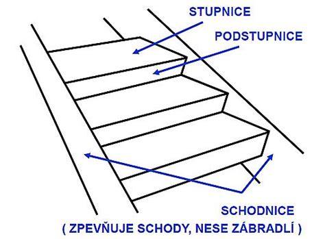 kresba schodiště a dlažba ilustrace