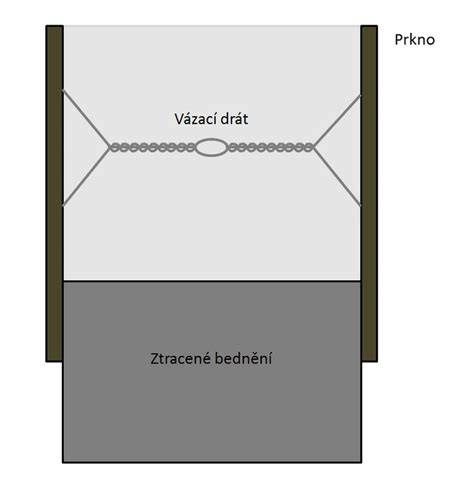 schematické znázornění ztraceného bednění