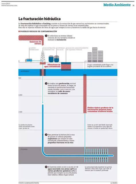 infografika o hydraulickém štěpení