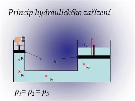 ukázka hydraulického štěpení v praxi