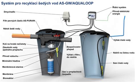 proces recyklace vody po štěpení