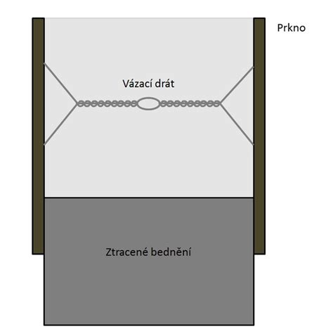grafika ztraceného bednění a překlady