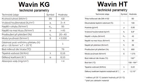 infografika porovnání KG HT trubek