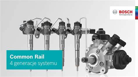 schematický přehled systému common rail