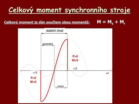 diagram mezních stavů požárních konstrukcí