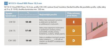 infografika srovnání protipožárních desek Knauf
