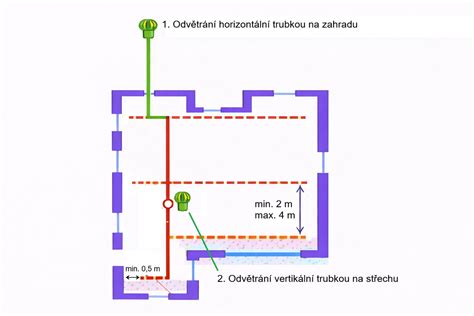 schematické rozložení perforovaného potrubí pod deskou