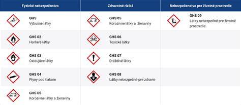 Základní GHS piktogramy na štítku