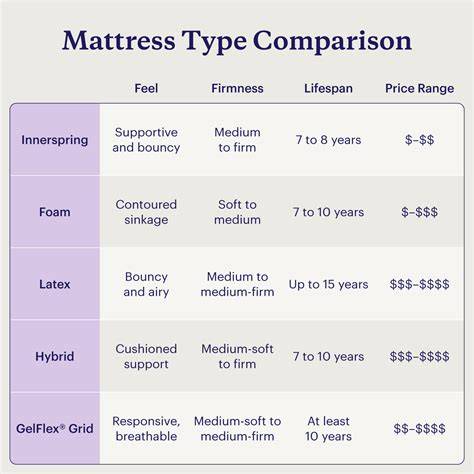 illustrative chart of child's mattress materials