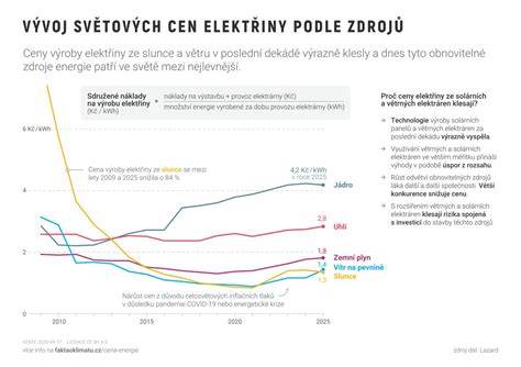 grafika srovnání zrnitostí marmolitu