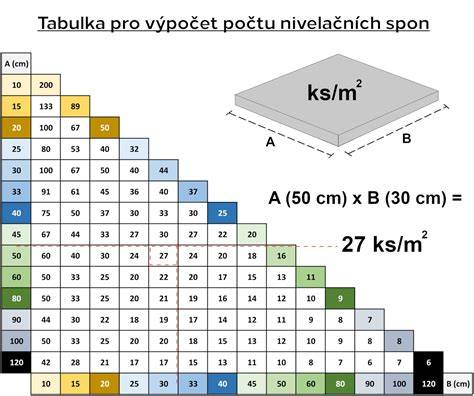 peI odolnost dlaždic tabulka