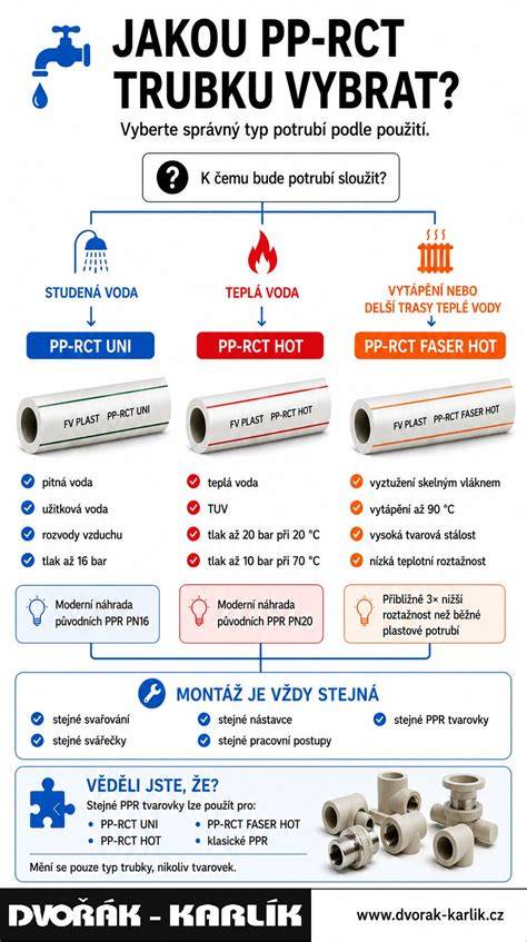 infografika o systémech PPR a PP-RCT