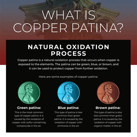 bronze patina process illustration