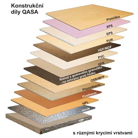 izolacni vrstvy a systémove reseni