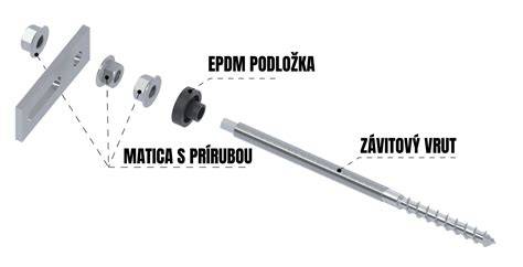 vizualizace vrutu s EPDM podložkou