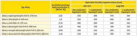 tepelne vlastnosti polystyrenu ilustrace