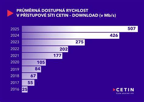infografika o infrastruktuře CETIN
