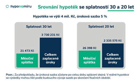 infografika_srovnani_cepeli_pouziti