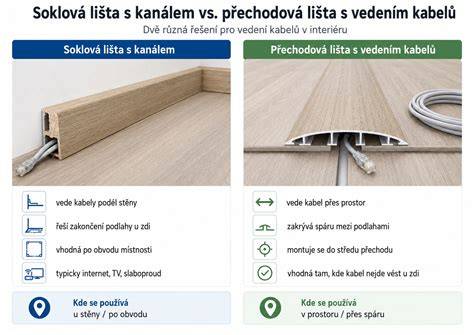 kabelová lišta s kanálem schéma