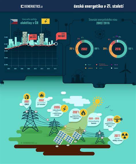 infografika ukončení parozábrany nadkrokev