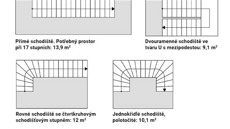 Schodiště renovace vizualizace návod