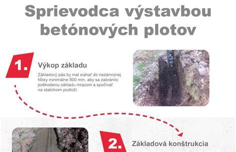 infografika o rozměrech a typech betonových sloupků