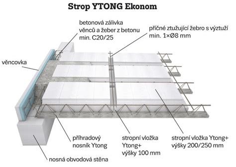 Ytong a Silka Tempo konstrukční systém