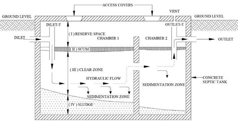 schematic diagram of a concrete septic tank