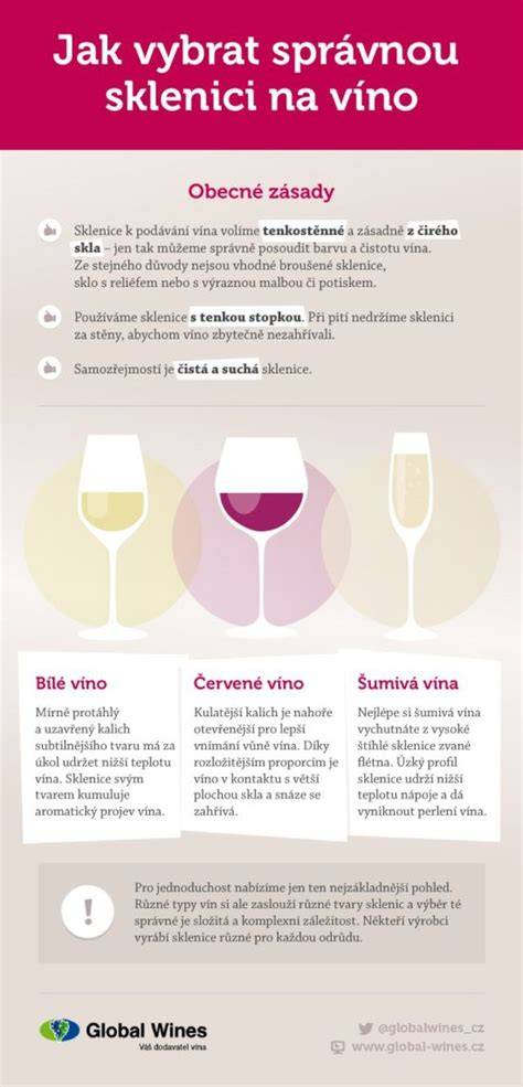 infografika: jak vybrat správný díl