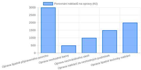 vizualni graf porovnani technickych vlastnosti