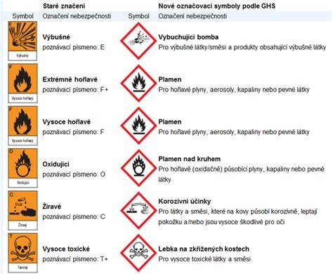 označení bezpečnosti a symbolů na obalu