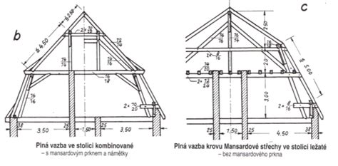 krokvová střecha zobrazení krovu a pokrývače