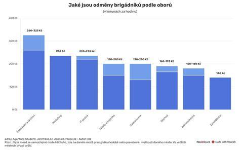 graf_obor_obklady_fasád