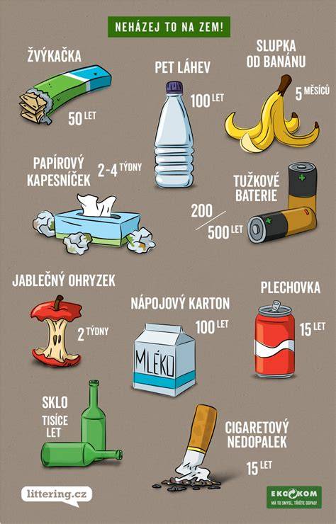 Infografika: Doba rozkladu běžných odpadů