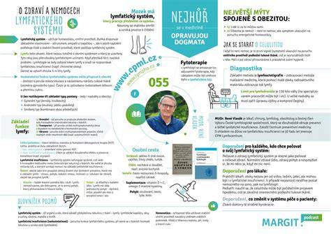 infografika o zlabovém systému a jeho vrstvy