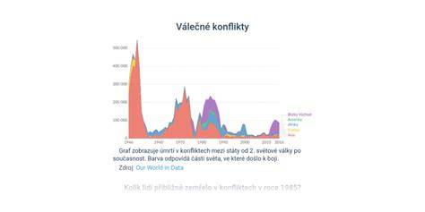 graf tloušťek a lambdas (vizualizace)