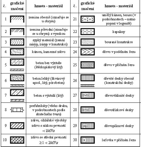 Infografika: typy hmoždinek a jejich použití