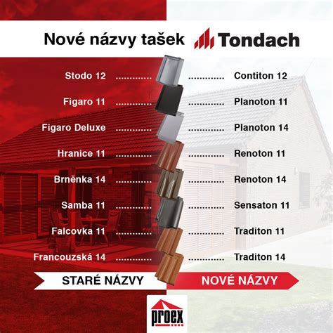 Částí renovace střešních tašek a šindelů (infografika procesu opravy a impregnace)
